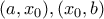 (a,x_0),(x_0,b)