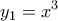 \displaystyle{{y_1} = {x^3}}