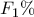 F_1\%