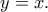 y=x.
