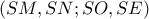 (SM, SN; SO, SE)