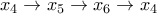 x_4\rightarrow x_5\rightarrow x_6\rightarrow x_4