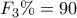 F_3\%=90