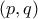 \left(p,q \right)