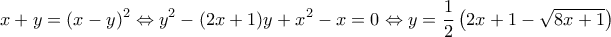 \displaystyle x + y = {(x - y)^2} \Leftrightarrow {y^2} - (2x + 1)y + {x^2} - x = 0 \Leftrightarrow y = \frac{1}{2}\left( {2x + 1 - \sqrt {8x + 1} } \right)
