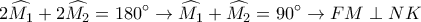 \displaystyle{ 
2\widehat{M_1}+ 2\widehat{M_2} = 180^\circ \rightarrow \widehat{M_1}+ \widehat{M_2} = 90^\circ \rightarrow FM \perp NK 
}