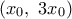 ({{x}_{0}},\,\,3{{x}_{0}})