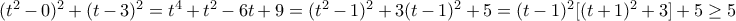  (t^2-0)^2 +(t-3)^2= t^4+t^2-6t+9 = (t^2-1)^2 +3(t-1)^2+5 = (t-1)^2[ (t+1)^2 +3]+5 \ge 5