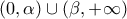 (0,\alpha )\cup (\beta ,+\infty )