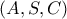 (A , S , C )