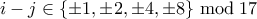 i-j \in \{\pm 1,\pm 2, \pm 4, \pm 8\} \bmod 17
