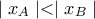 \mid x_{A}\mid <\mid x_{B}\mid