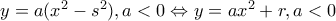 y=a(x^2-s^2),a<0\Leftrightarrow y=ax^2+r,a<0