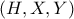 (H,X,Y)