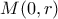 M(0,r)