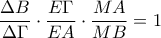 \dfrac{\Delta B}{\Delta \Gamma}\cdot \dfrac{E\Gamma}{EA}\cdot \dfrac{MA}{MB}=1