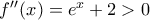f&rsquo;&rsquo;(x)= e^x +2>0
