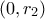 (0,r_2)