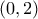 (0,2)