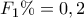 F_1\%=0,2