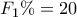 F_1\%=20