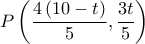 P\left( {\dfrac{{4\left( {10 - t} \right)}}{5},\dfrac{{3t}}{5}} \right)
