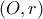 \left( {O,r} \right)