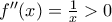 f''(x)=\frac{1}{x}>0