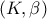 (K,\beta)