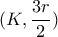 (K , \dfrac{3r}{2})