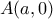 A(a,0)