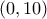 \displaystyle{ 
\left( {0,10} \right) 
}