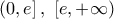 \displaystyle{\left( {0,e} \right],\,\,\left[ {e, + \infty } \right)}