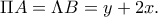 \Pi A=\Lambda B=y+2x. \Pi A=\Lambda B=y+2x.