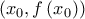 \left( {x_0 ,f\left( {x_0 } \right)} \right)