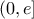 \left ( 0, e\right ]