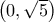 \left( 0, \sqrt{5} \right)