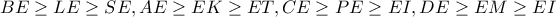 BE\geq LE\geq SE, 
AE\geq EK\geq ET, 
CE\geq PE\geq EI, 
DE\geq EM\geq EI