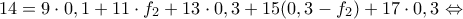 14=9\cdot 0,1+11\cdot f_2+13\cdot 0,3+15(0,3-f_2)+17\cdot 0,3  \Leftrightarrow