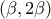 \displaystyle{(\beta,2\beta)}