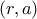 (r,a)