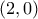 (2,0)