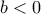 b<0