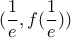 \displaystyle{(\frac{1}{e},f(\frac{1}{e}))}