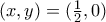 (x,y)=(\frac{1}{2},0)