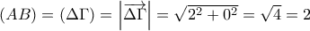 \left( AB \right)=\left( \Delta \Gamma  \right)=\left| \overrightarrow{\Delta \Gamma } \right|=\sqrt{{{2}^{2}}+{{0}^{2}}}=\sqrt{4}=2